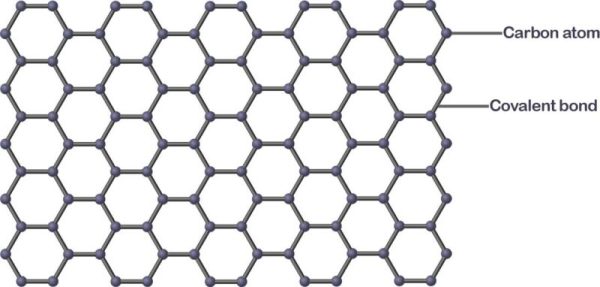 what-is-graphene-and-what-is-graphene-used-for